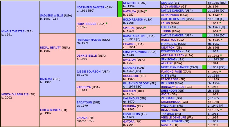 clovis-du-berlais-2011-pedigree.jpg