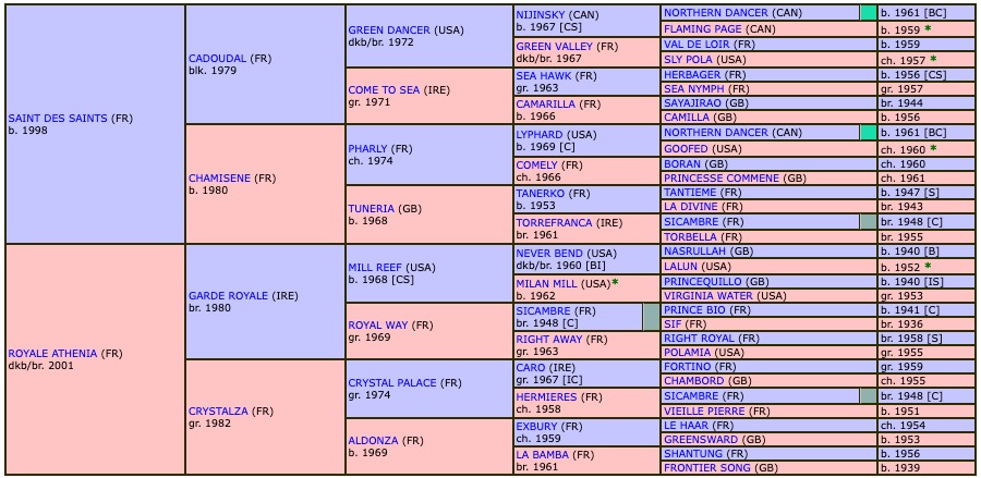 crown-du-berlais-2021-pedigree.jpg