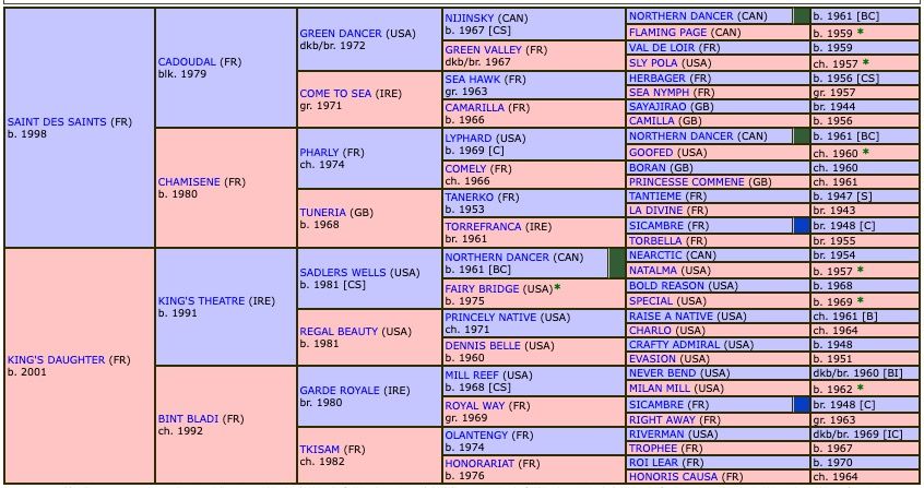 david-du-berlais-2019-pedigree.jpg