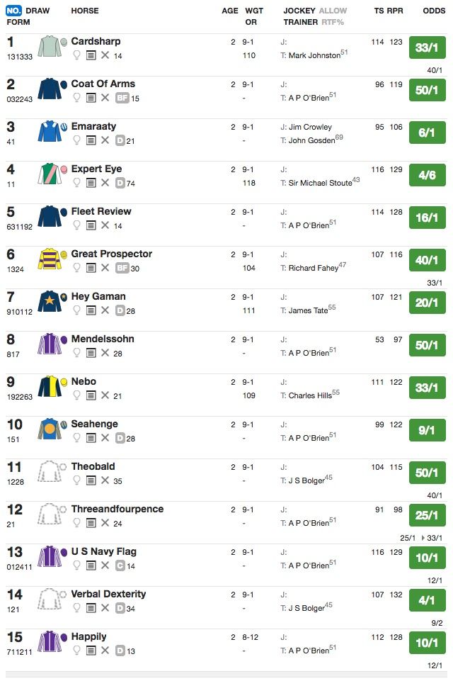 dewhurst-stakes-engages-20171010.jpg