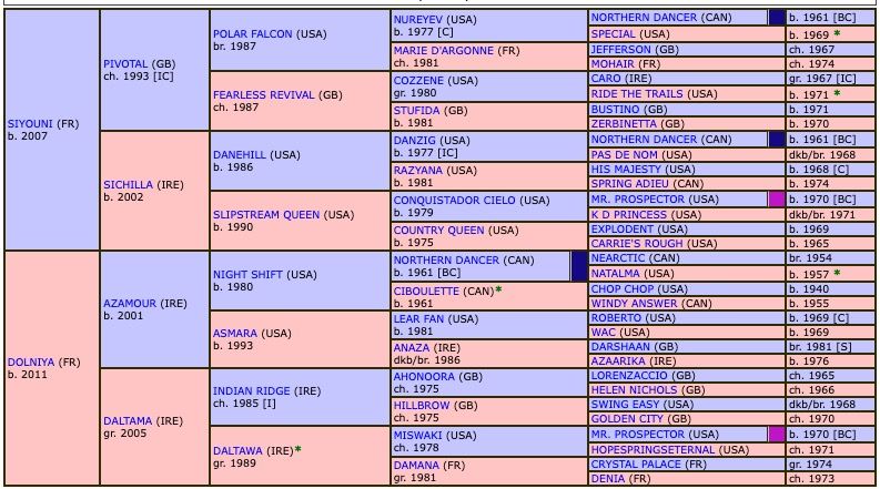 dolayli-2019-pedigree.jpg