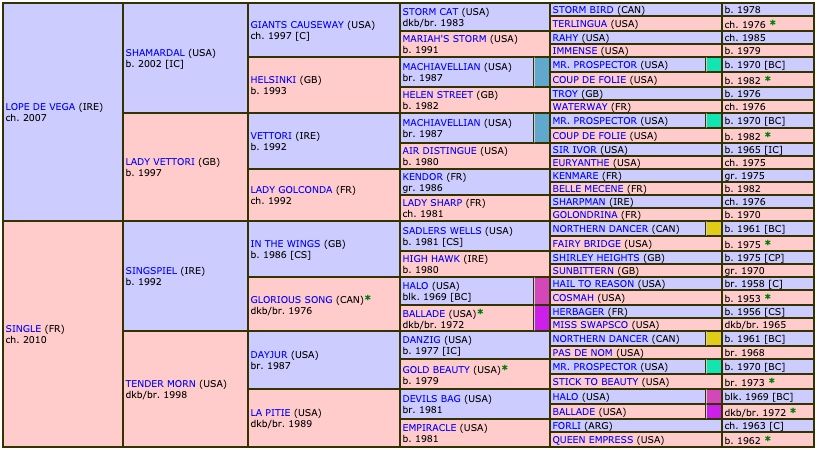 duhail-2016-pedigree.jpg