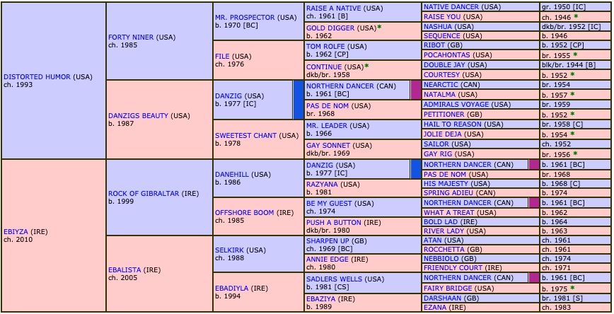 ebaiyra-2017-pedigree.jpg