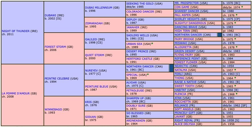 economics-2021-pedigree.jpg