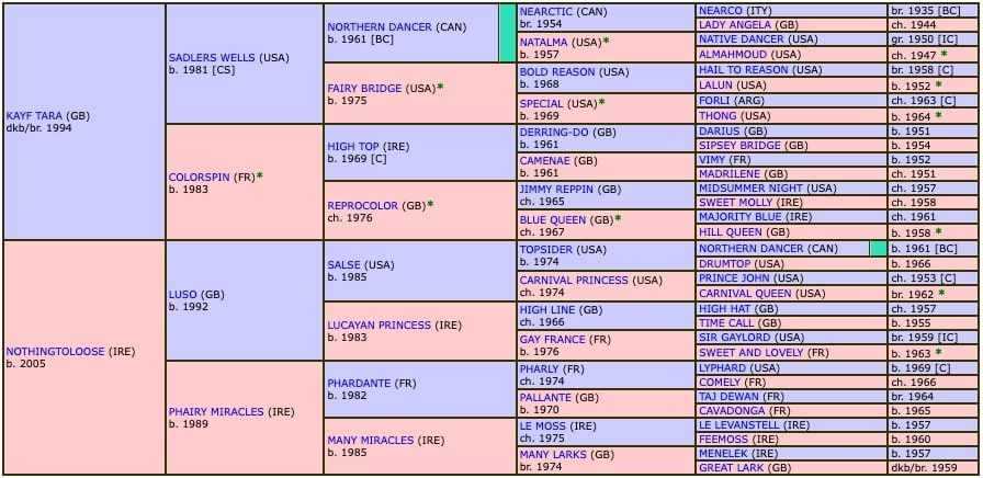 edwardstone-2014-pedigree.jpg