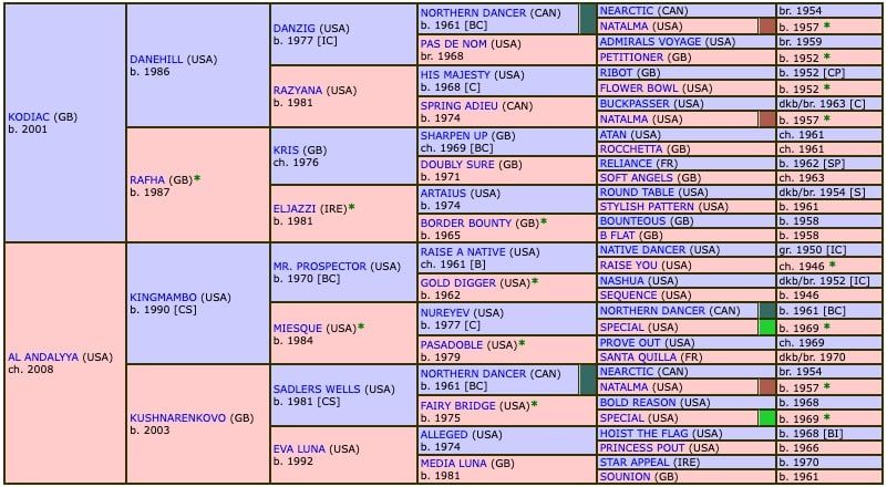 el-bodegon-2019-pedigree.jpg
