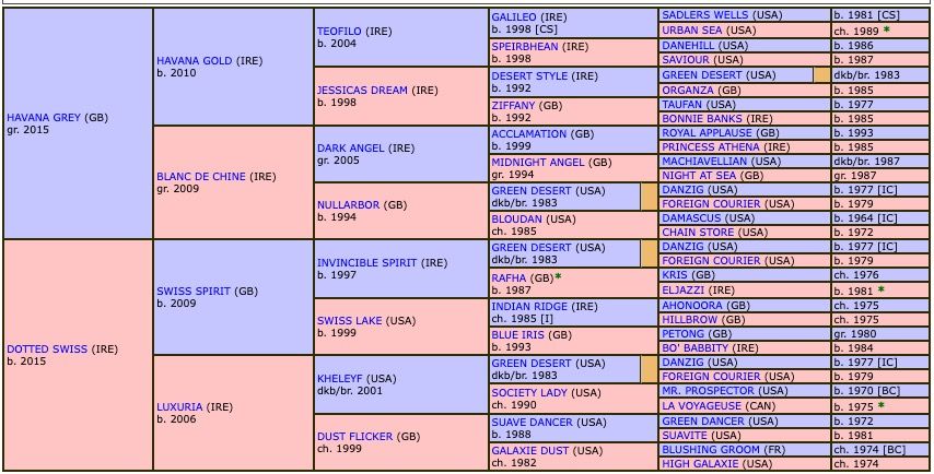 elite-status-2021-pedigree.jpg