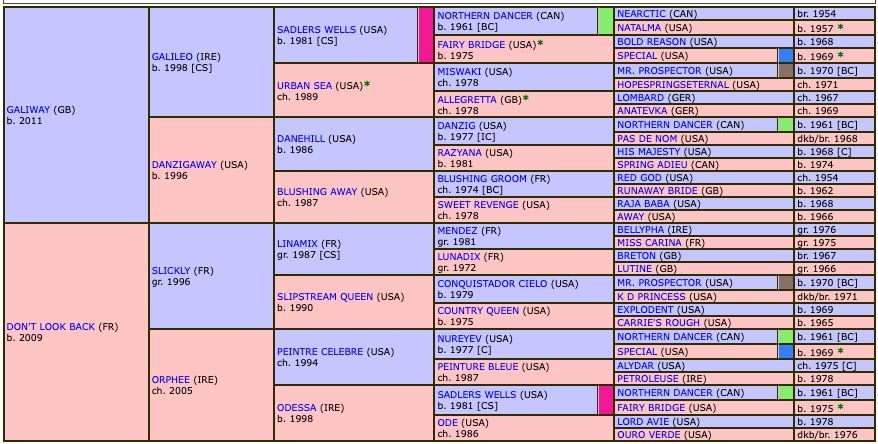engaliwe-2020-pedigree.jpg