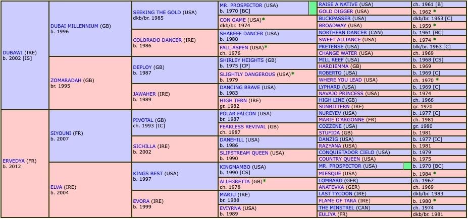 erevann-2019-pedigree.jpg