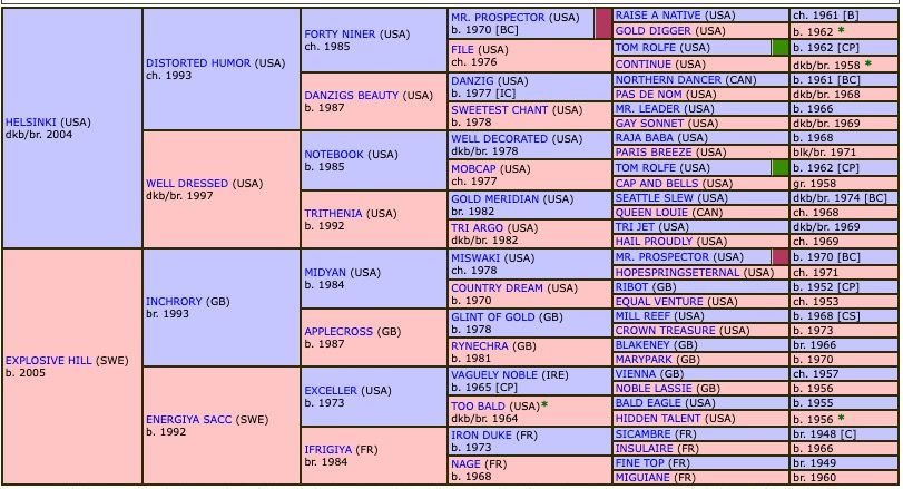 espen-hill-2016-pedigree.jpg