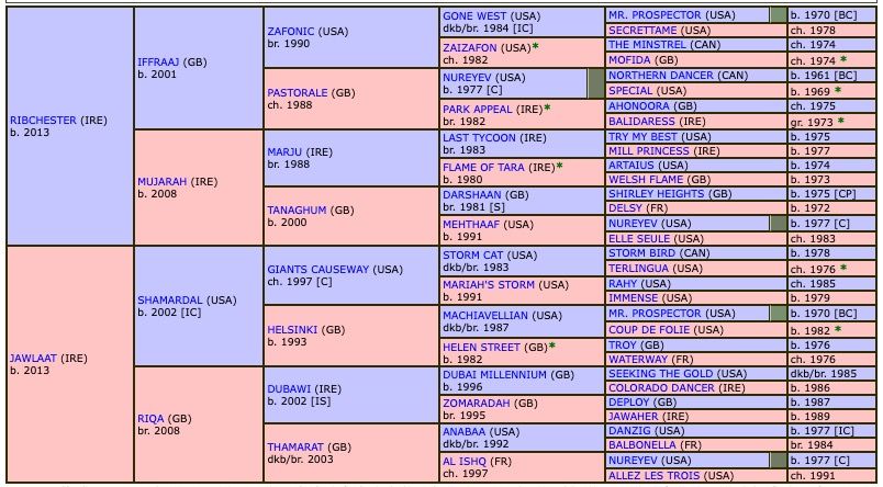 facteur-cheval-2019-pedigree.jpg