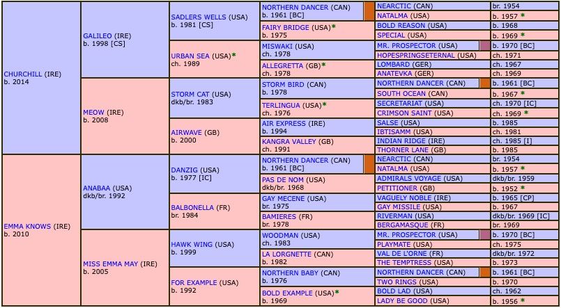 fast-tracker-2021-pedigree.jpg