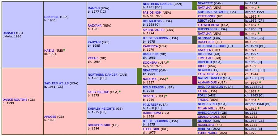 flintshire-2010-pedigree.jpg