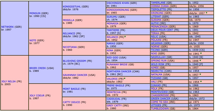 gage-de-reussite-2016-pedigree.jpg