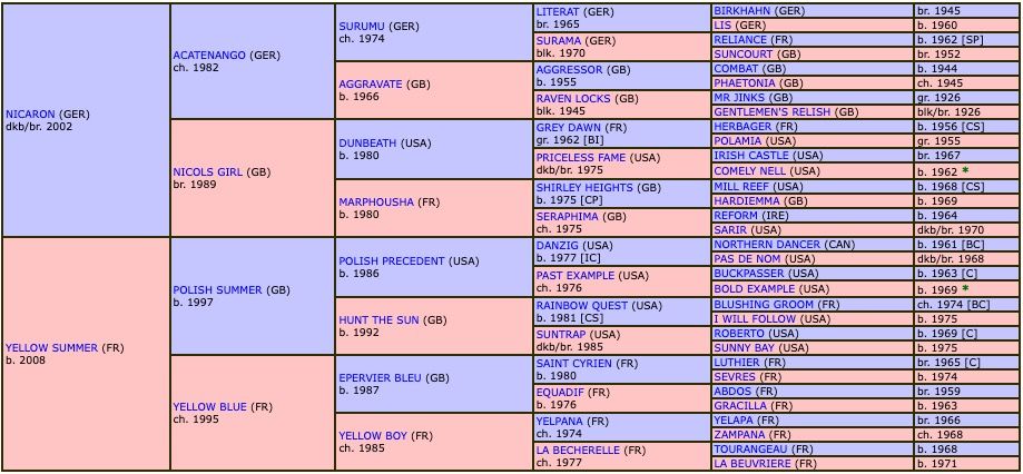 gamsoul-2016-pedigree.jpg