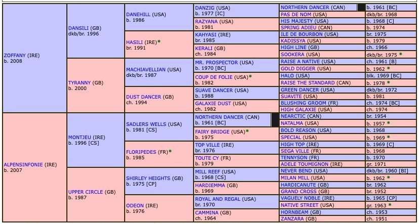 garrick-harmony-2018-pedigree.jpg