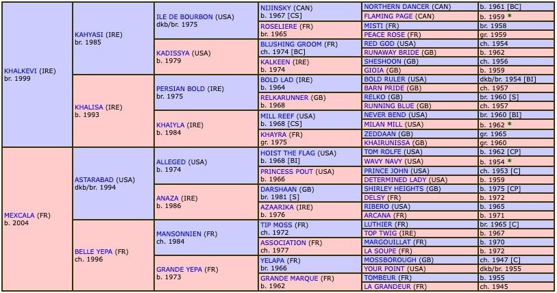 gex-2016-pedigree.jpg