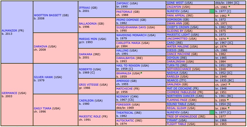 gezora-2022-pedigree.jpg