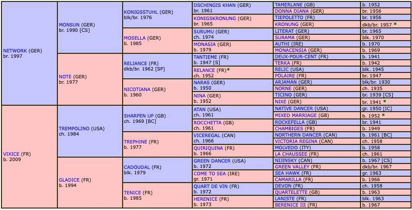 glorice-2016-pedigree.jpg