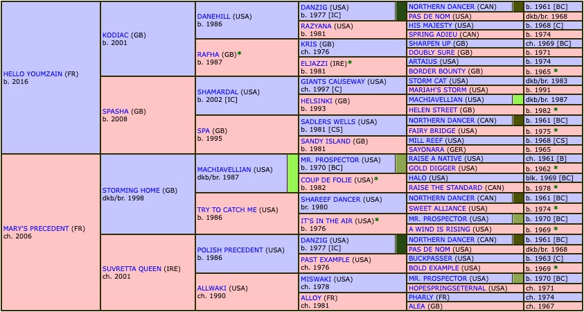 godspeed-2022-pedigree.jpg