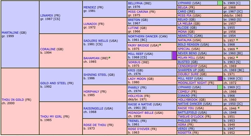 golden-son-2018-pedigree.jpg