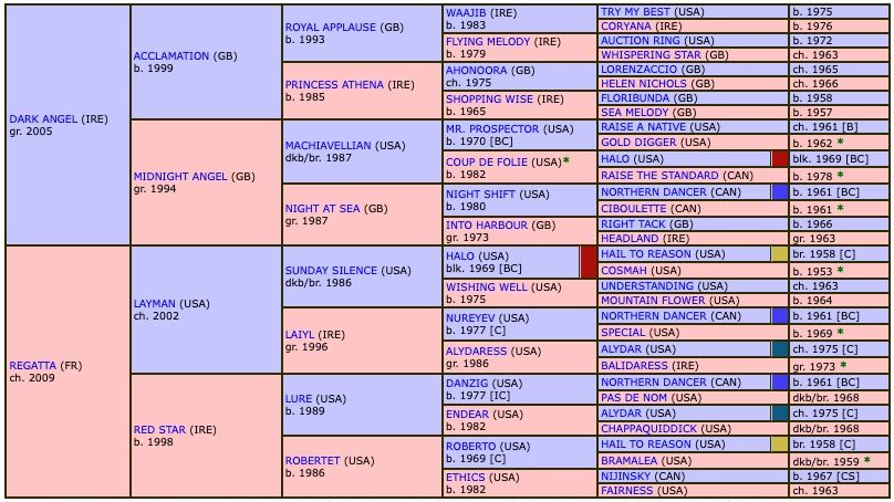got-to-love-a-grey-2021-pedigree.jpg