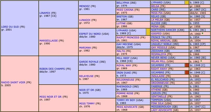 grandeur-nature-2016-pedigree.jpg