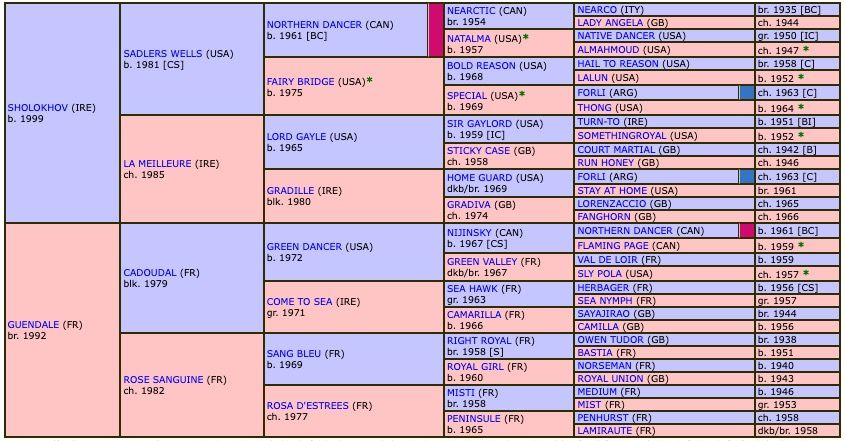 guendale-s-star-2017-pedigree.jpg