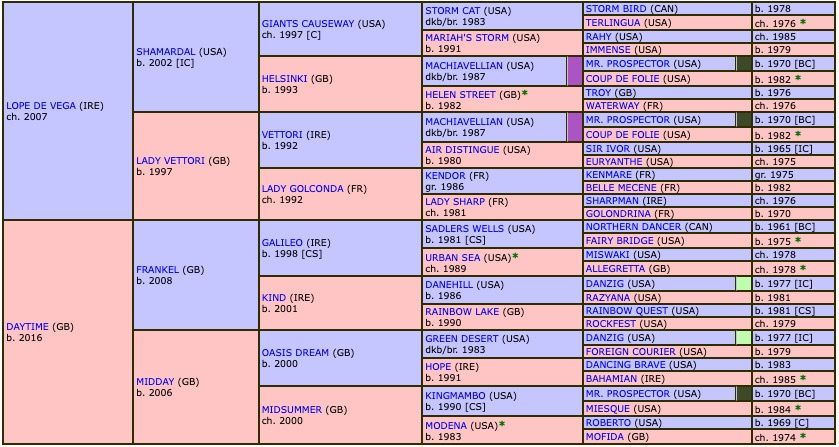 halfday-2021-pedigree.jpg