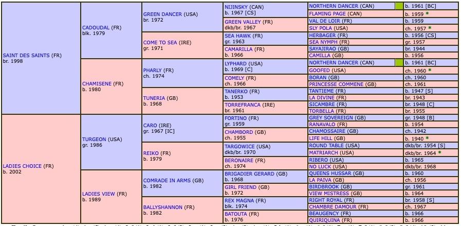 happy-monarch-2015-pedigree.jpg