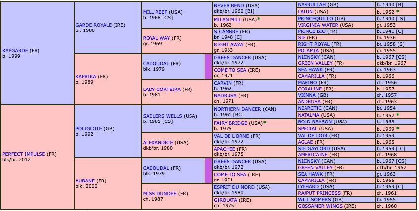 hassadam-2021-pedigree.jpg