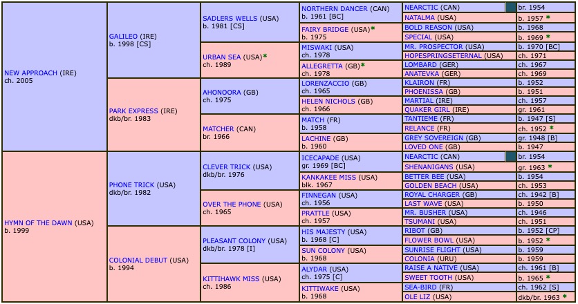 herald-the-dawn-2013-pedigree.jpg