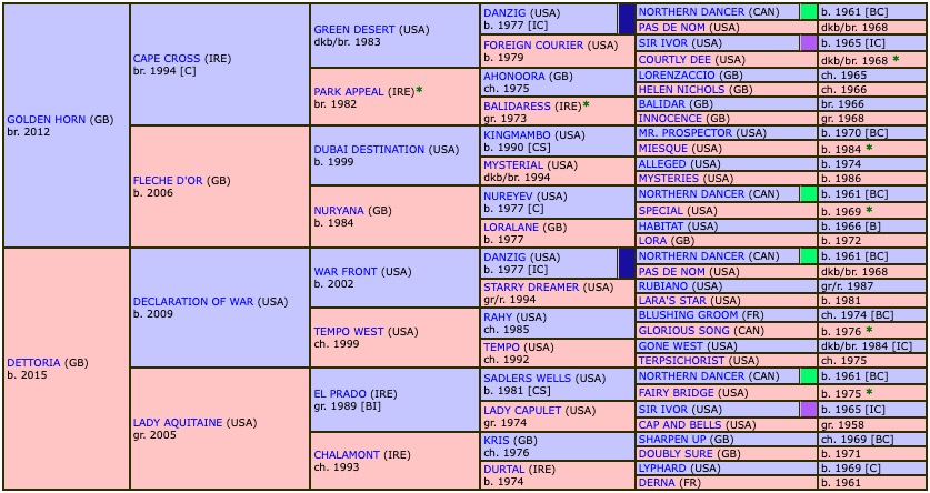 higher-leaves-2021-pedigree.jpg