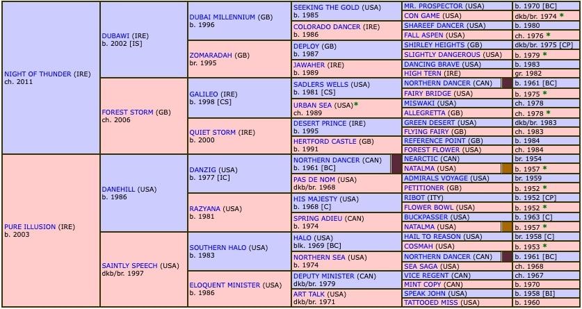 highfield-princess-2017-pedigree.jpg