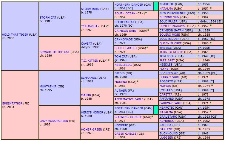 holdthasigreen-2016-pedigree.jpg