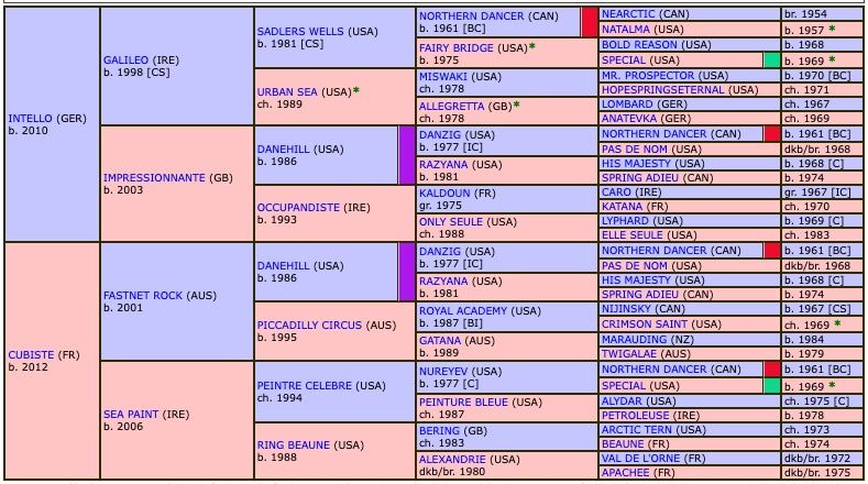 homo-deus-2018-pedigree.jpg