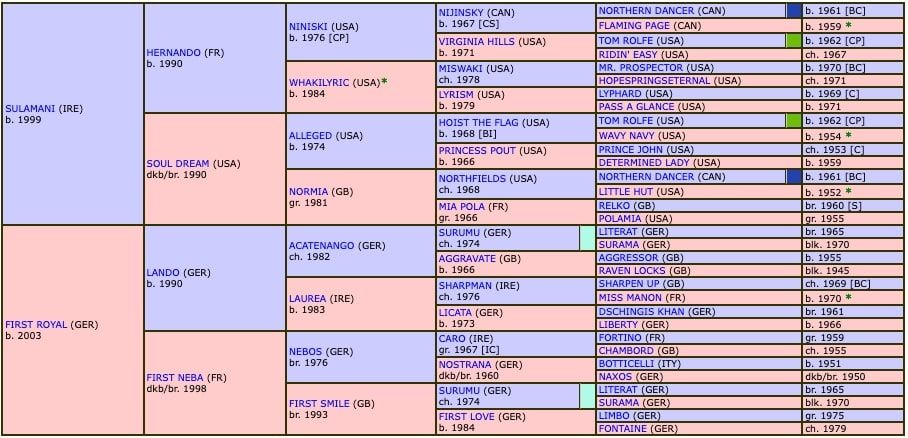 honeysuckle-2014-pedigree.jpg