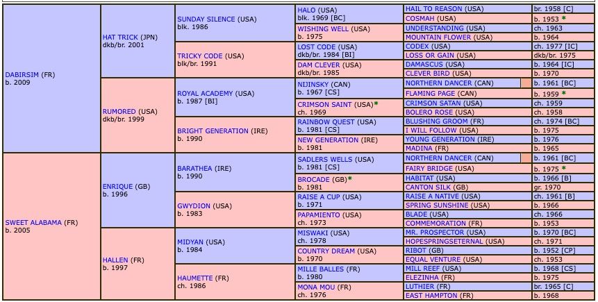 horizon-dore-2020-pedigree.jpg