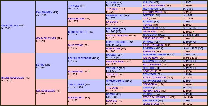 impaire-et-passe-2018-pedigree.jpg
