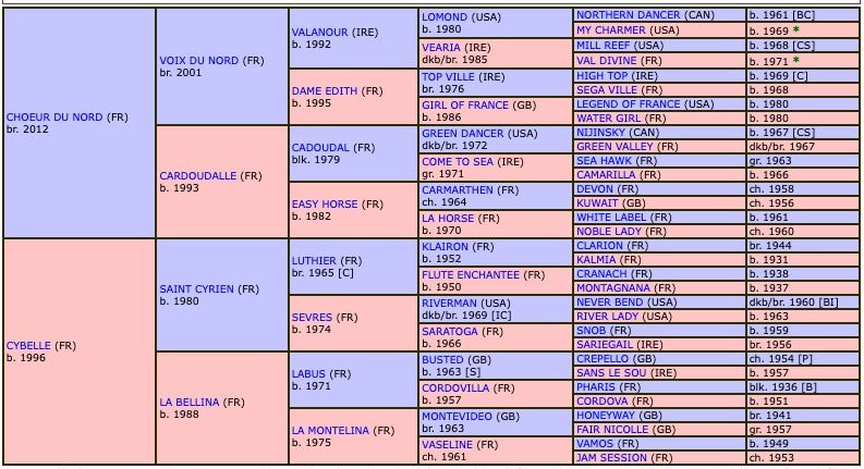 imprenable-2018-pedigree.jpg