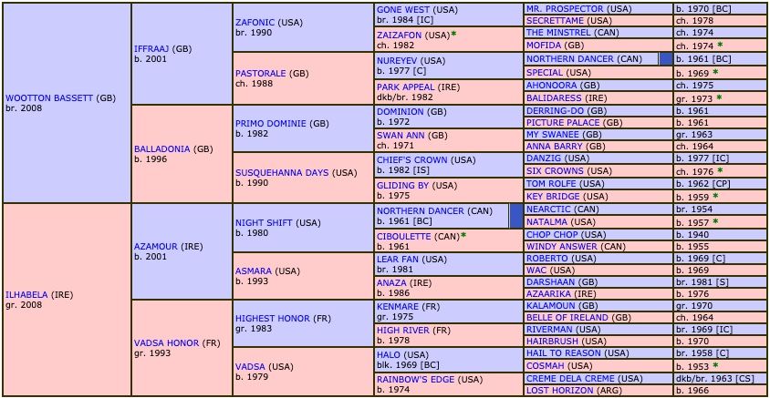 incarville-2018-pedigree.jpg