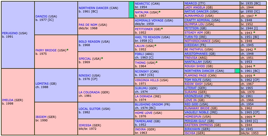 it-s-gino-2003-pedigree.jpg