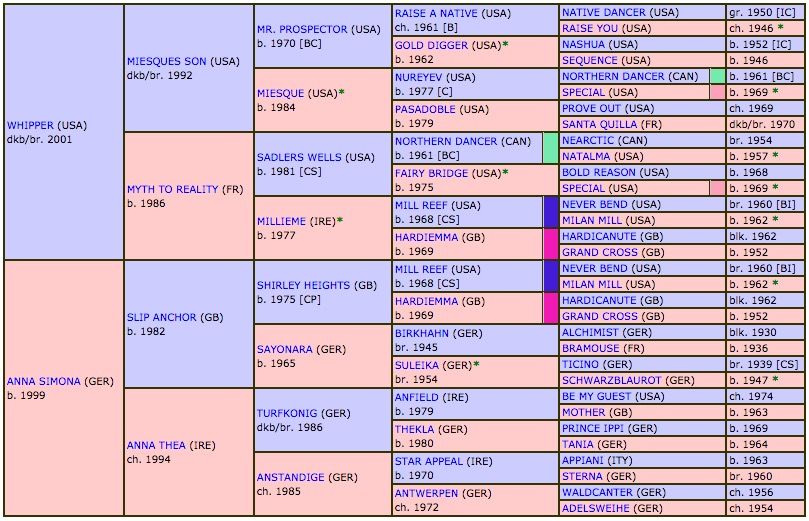 jackfinbar-m-2015-pedigree.jpg
