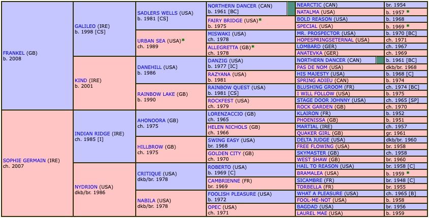 jannah-rose-2020-pedigree.jpg