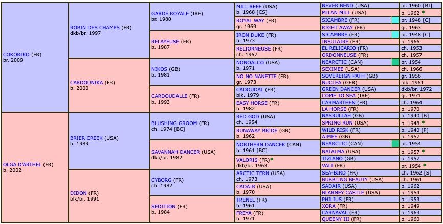 jardin-d-arthel-2019-pedigree.jpg