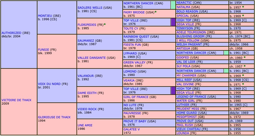 jeu-de-thaix-2019-pedigree.jpg