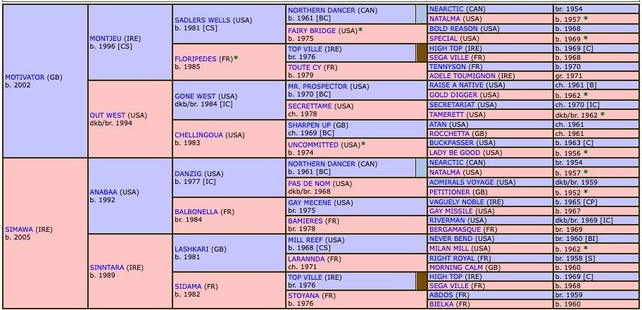 jigme-2020-pedigree.jpg