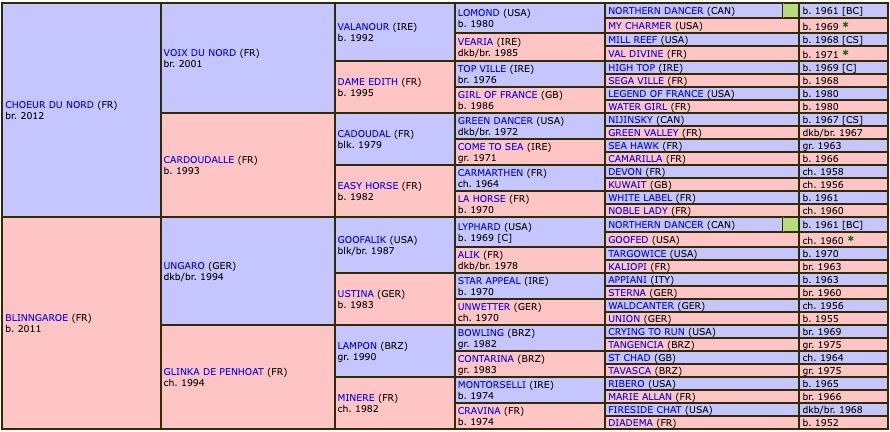 jipcot-2019-pedigree.jpg