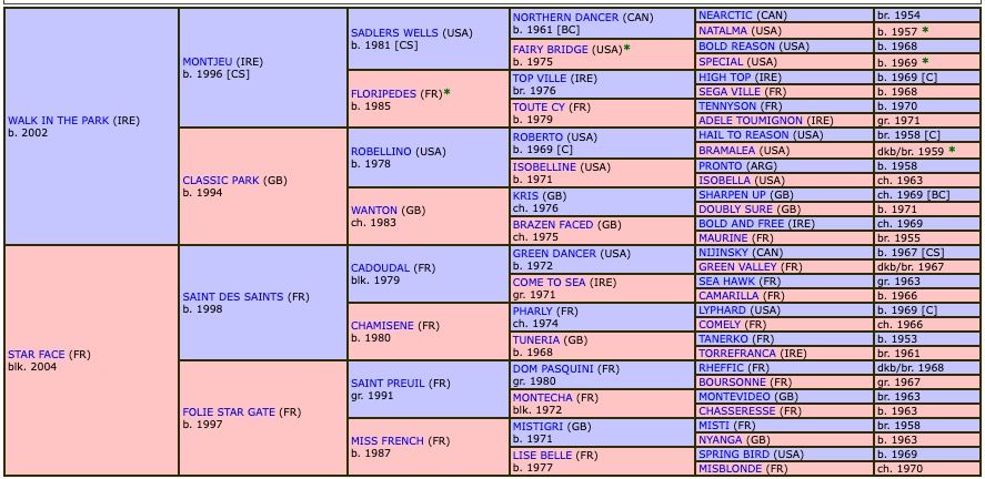 jonbon-2016-pedigree.jpg