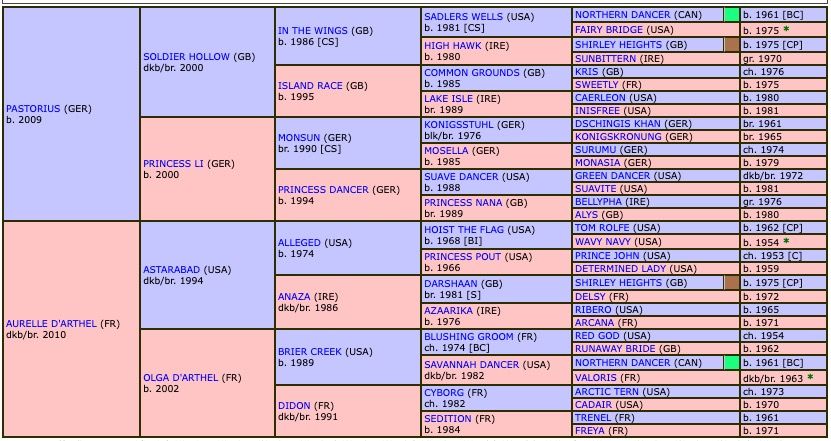 july-flower-2019-pedigree.jpg